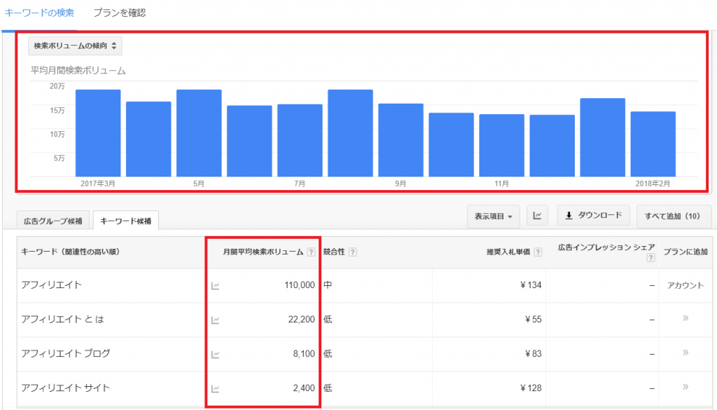2019年最新版 新キーワードプランナーの使い方 検索需要を調べよう 自給人 Com 特化型ブログで稼ぐ新時代の自給自足