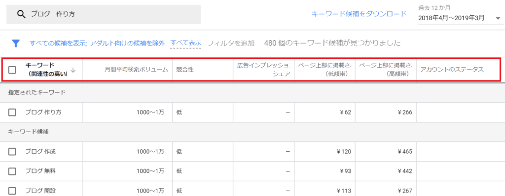 2019年最新版 新キーワードプランナーの使い方 検索需要を調べよう 自給人 Com 特化型ブログで稼ぐ新時代の自給自足